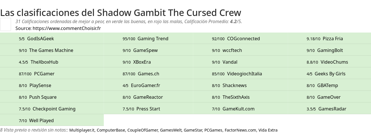 Ratings Shadow Gambit The Cursed Crew