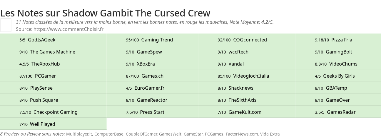 Ratings Shadow Gambit The Cursed Crew