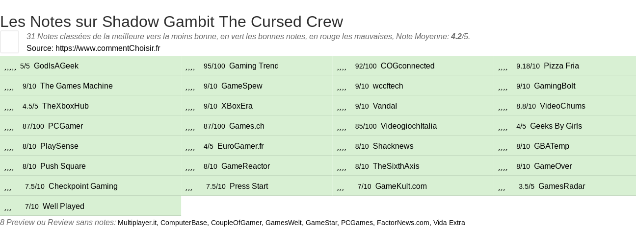 Ratings Shadow Gambit The Cursed Crew