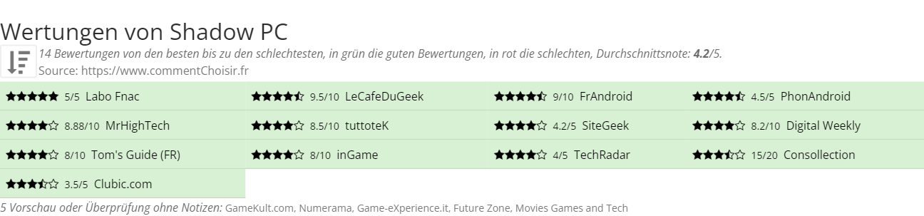 Ratings Shadow PC