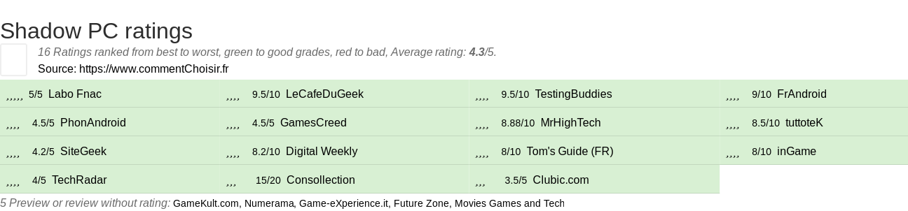 Ratings Shadow PC