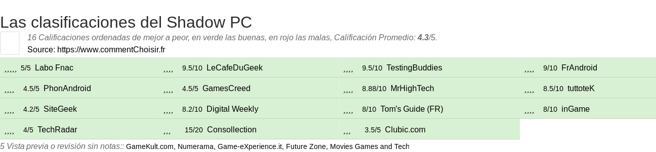 Ratings Shadow PC