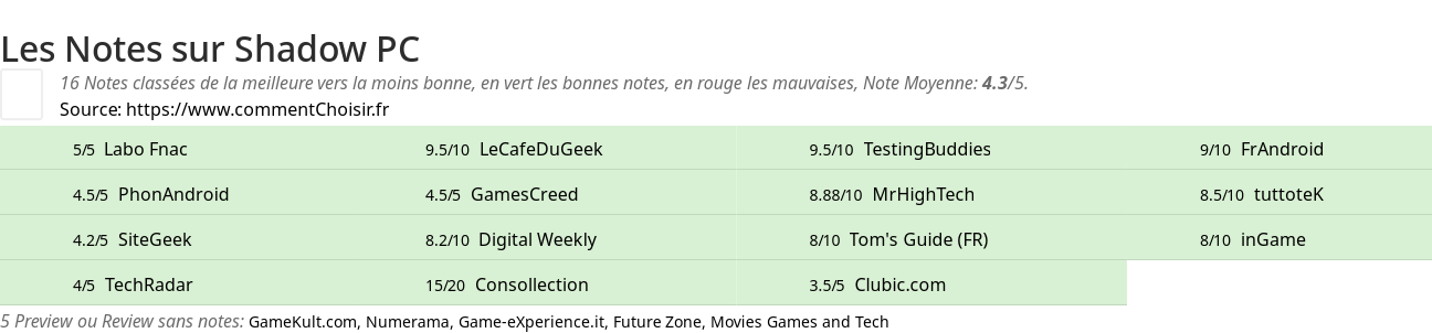 Ratings Shadow PC