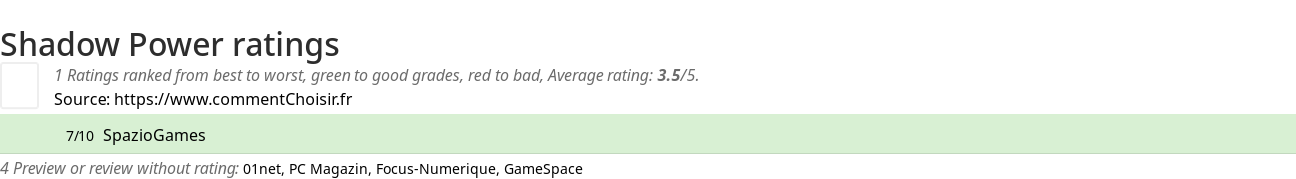 Ratings Shadow Power