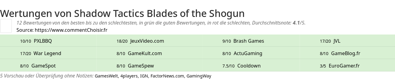 Ratings Shadow Tactics Blades of the Shogun