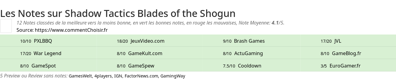 Ratings Shadow Tactics Blades of the Shogun