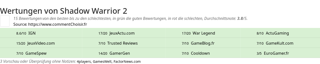 Ratings Shadow Warrior 2