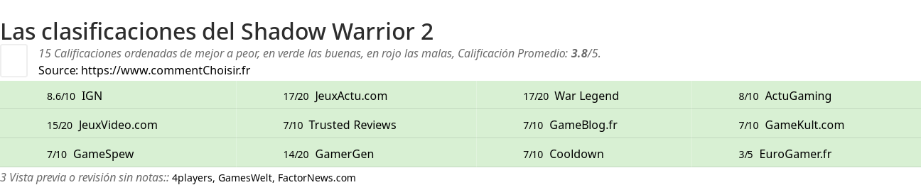 Ratings Shadow Warrior 2