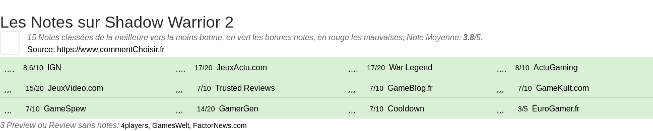 Ratings Shadow Warrior 2