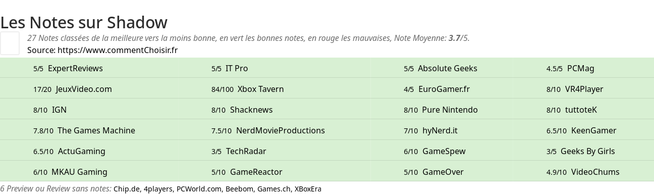 Ratings Shadow