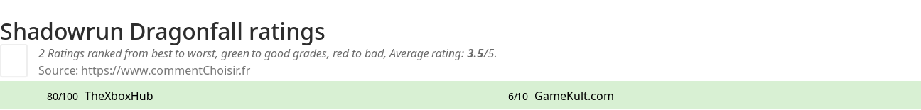 Ratings Shadowrun Dragonfall