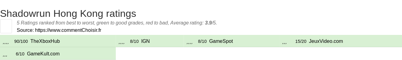 Ratings Shadowrun Hong Kong