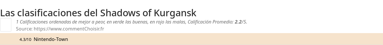 Ratings Shadows of Kurgansk