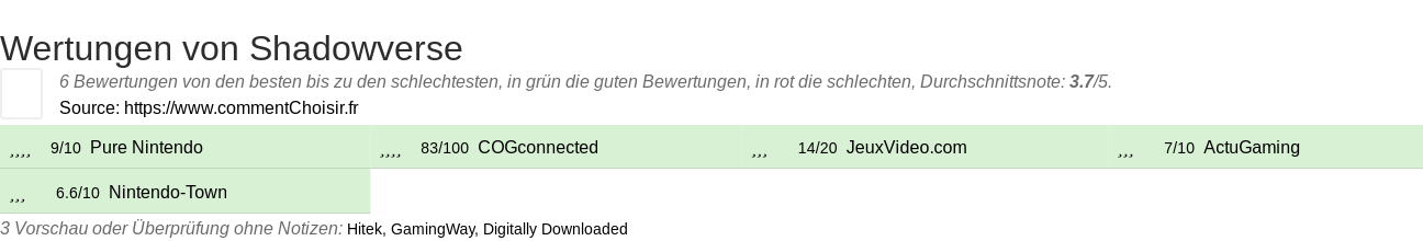 Ratings Shadowverse