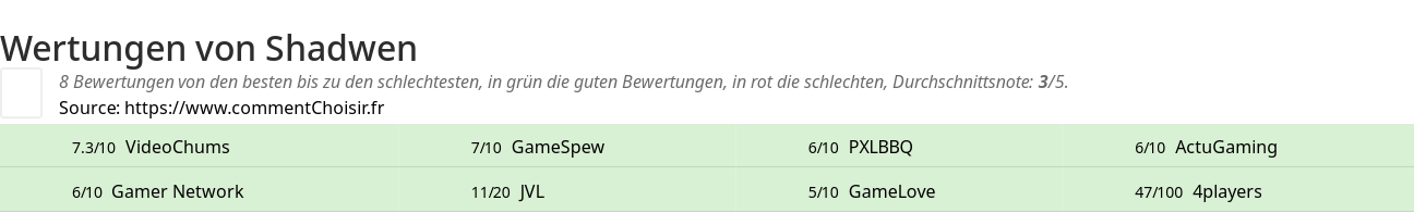 Ratings Shadwen