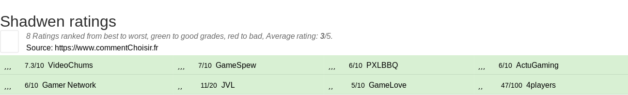 Ratings Shadwen