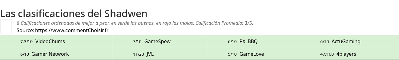 Ratings Shadwen