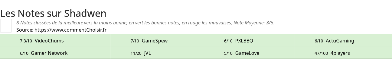 Ratings Shadwen