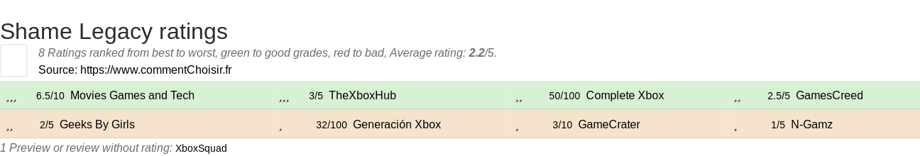 Ratings Shame Legacy