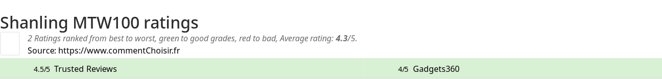 Ratings Shanling MTW100