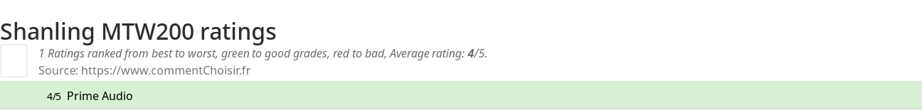 Ratings Shanling MTW200