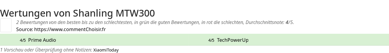 Ratings Shanling MTW300