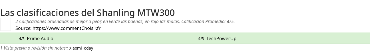 Ratings Shanling MTW300
