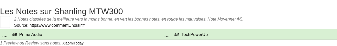 Ratings Shanling MTW300