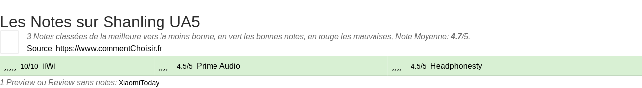 Ratings Shanling UA5