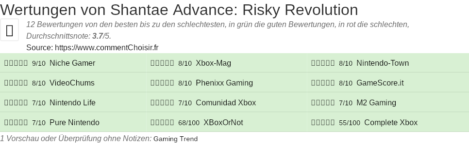 Ratings Shantae Advance: Risky Revolution
