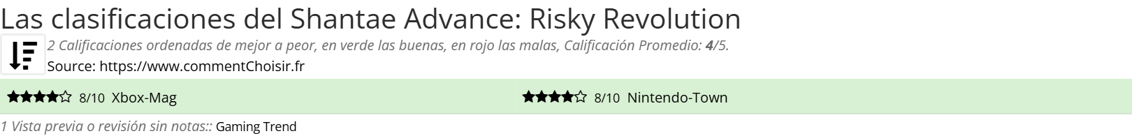 Ratings Shantae Advance: Risky Revolution