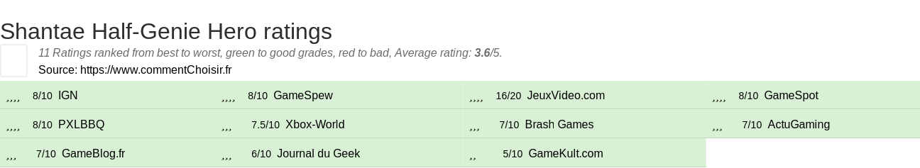 Ratings Shantae Half-Genie Hero