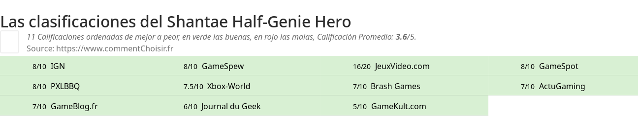 Ratings Shantae Half-Genie Hero