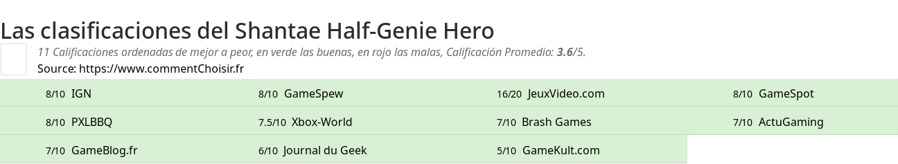 Ratings Shantae Half-Genie Hero