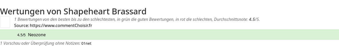 Ratings Shapeheart Brassard