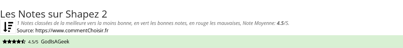 Ratings Shapez 2
