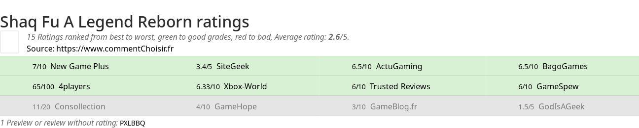 Ratings Shaq Fu A Legend Reborn