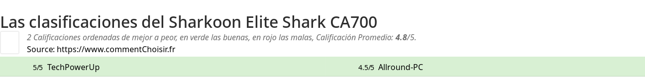 Ratings Sharkoon Elite Shark CA700