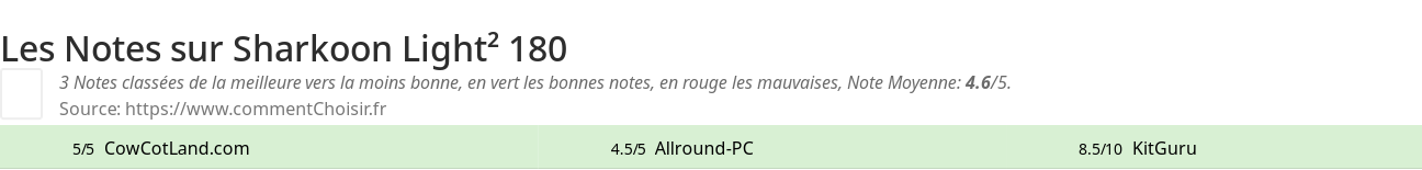 Ratings Sharkoon Light² 180