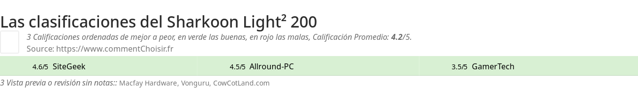 Ratings Sharkoon Light² 200