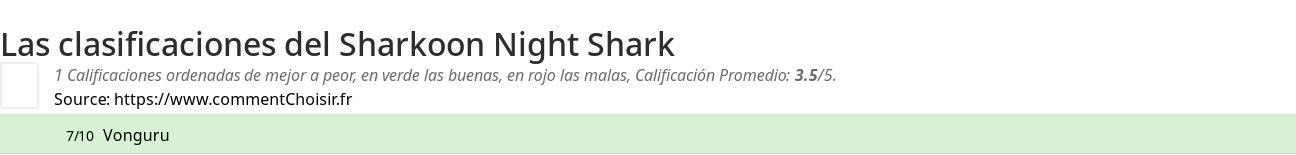 Ratings Sharkoon Night Shark