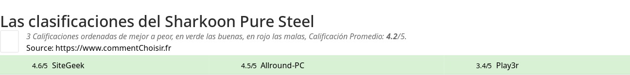 Ratings Sharkoon Pure Steel