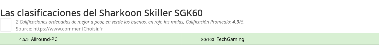 Ratings Sharkoon Skiller SGK60