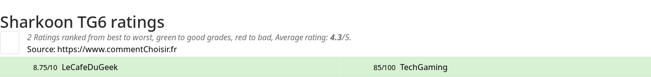 Ratings Sharkoon TG6