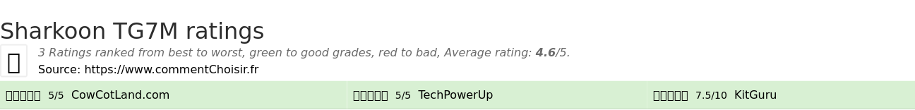 Ratings Sharkoon TG7M