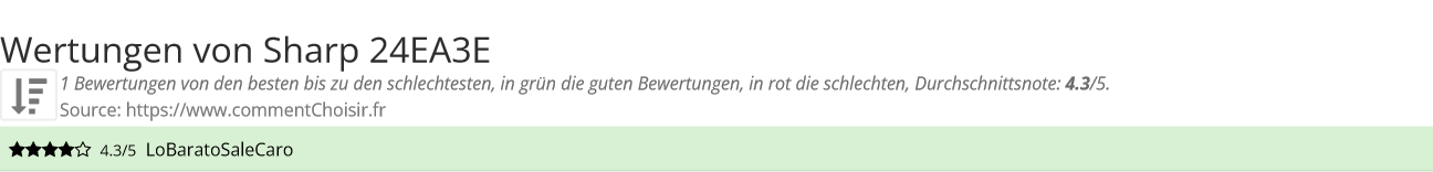 Ratings Sharp 24EA3E