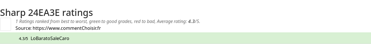 Ratings Sharp 24EA3E
