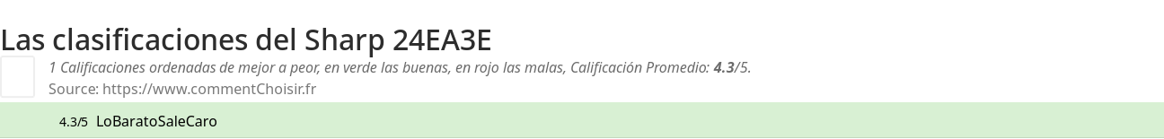 Ratings Sharp 24EA3E
