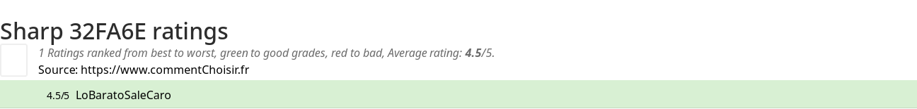 Ratings Sharp 32FA6E