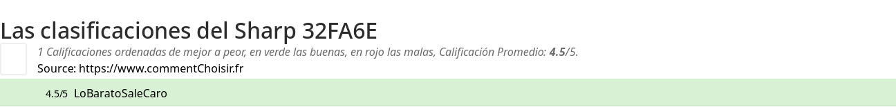 Ratings Sharp 32FA6E